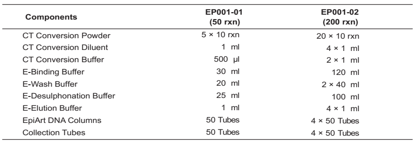 CD DNA Methylation Bisulfite Kit-Components